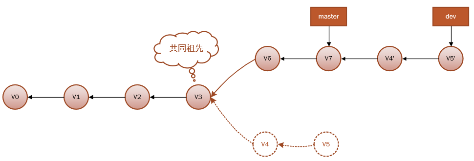 images/IDEA中使用Git完全攻略/10.jpg