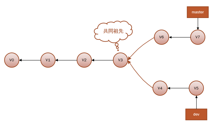 images/IDEA中使用Git完全攻略/9.jpg