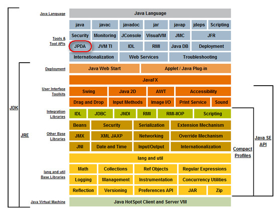 JAVA8架构图