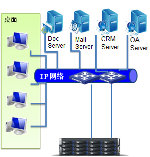 images/从应用的角度看块,文件,对象三种存储/001BS573zy7aXRbjhEQ60&690.png