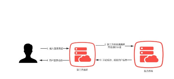 images/要想获取我的用户信息就得按照规矩来/01.jpg