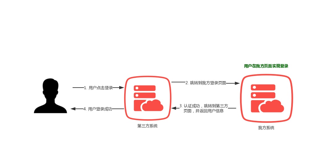 images/要想获取我的用户信息就得按照规矩来/02.jpg