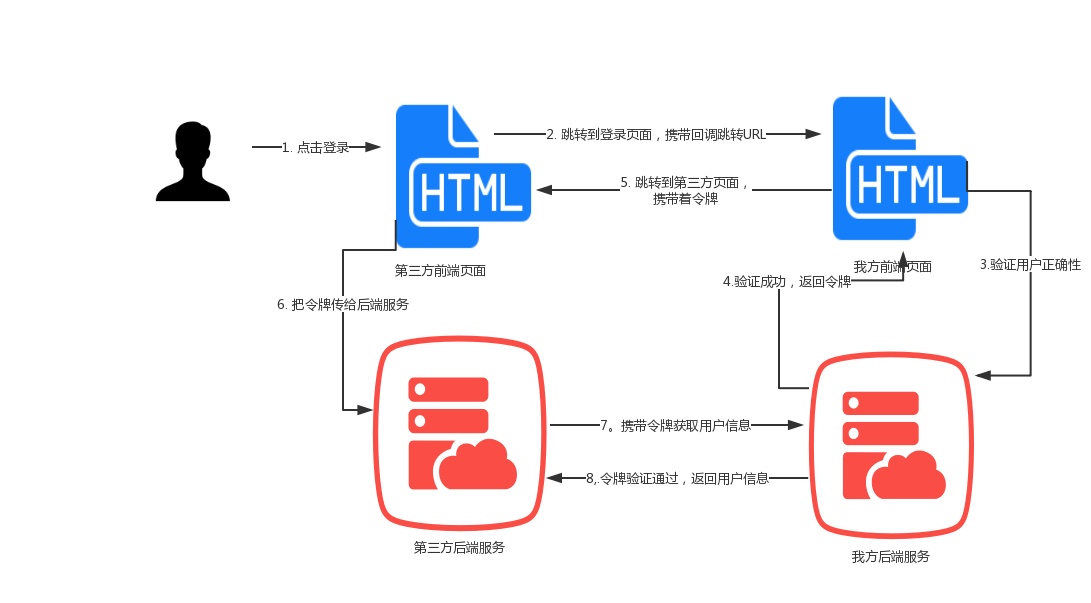 images/要想获取我的用户信息就得按照规矩来/03.jpg