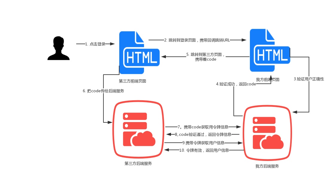 images/要想获取我的用户信息就得按照规矩来/04.jpg